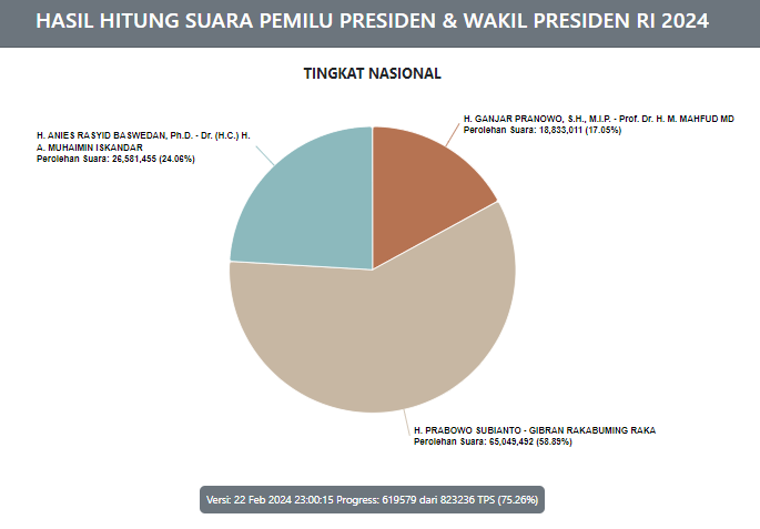 politik pilpres
